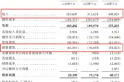 卜卦软件创智芯联拟赴港IPO，曾筹划A股上市