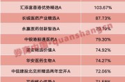 卜卦软件年内“翻倍基”率先出现！医药基金横扫半年业绩榜