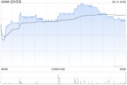 卜卦软件远东宏信：合共2090.5万美元的债券已于6月13日转换并注销