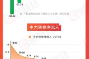 卜卦软件【图解牛熊股】稀土概念股涨幅居前，油气开采板块表现强势